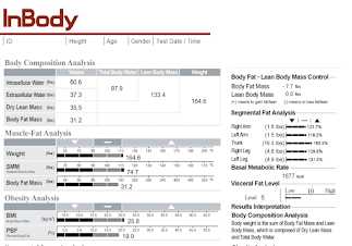 Weight Loss Kenosha WI InBody Scan Example Results