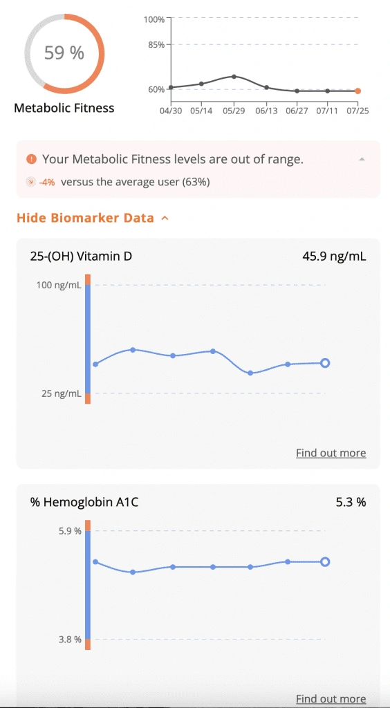 Weight Loss Kenosha WI Metabolic Health Panel Results Example