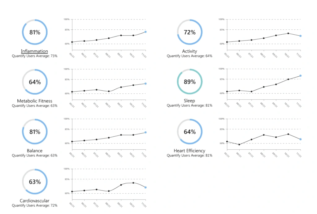 Weight Loss Kenosha WI Metabolic Health Panel Results Example