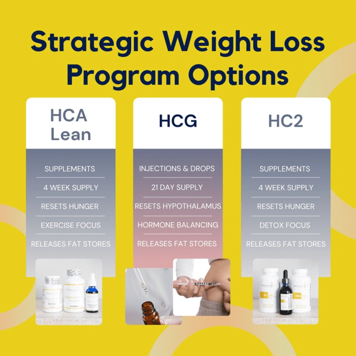 Weight Loss Kenosha WI Strategic Weight Loss Program Options